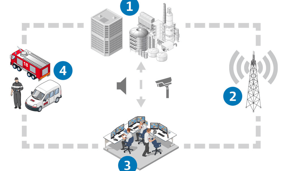 LA TELESURVEILLANCE EN QUESTION